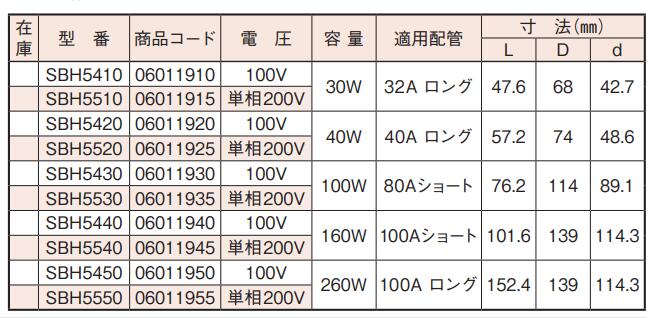 HAKKO八光电机SBH5410管道用硅橡胶加热器