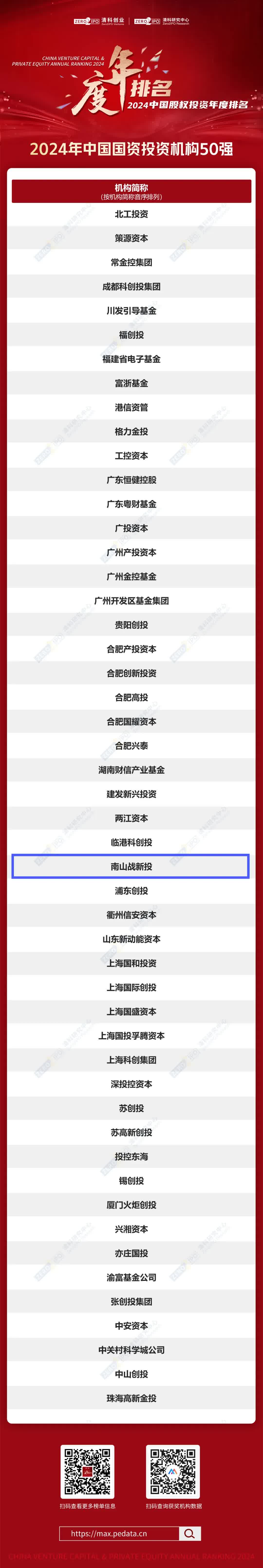 公司新闻 | 南山战新投连续两年入选清科创业中国国资投资机构50强