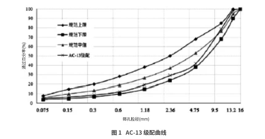 瀝青路面材料抗滑性能衰變規(guī)律研究