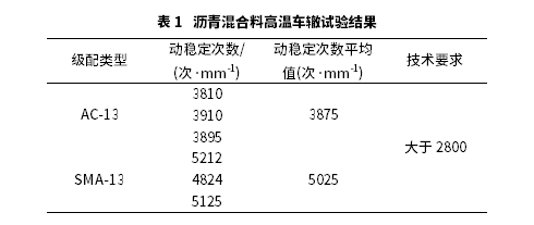 瀝青路面材料抗滑性能衰變規(guī)律研究