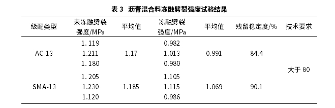 瀝青路面材料抗滑性能衰變規(guī)律研究