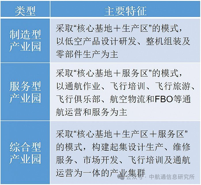 低空经济的产业机遇与发展模式