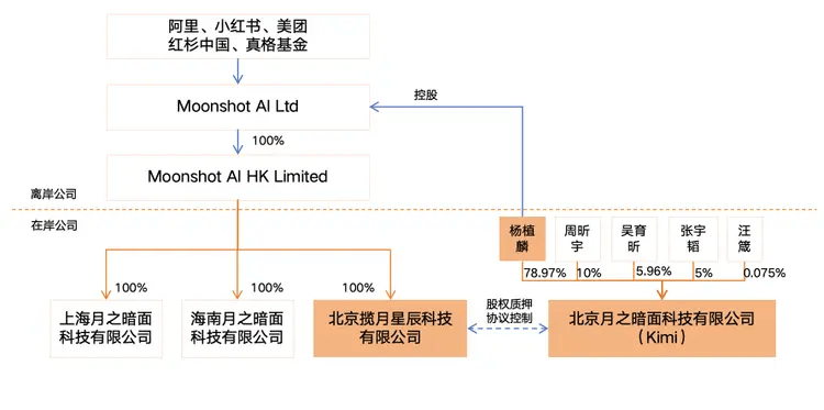 说法 | 月之暗面分拆争议中关联董事回避表决制度及董事背信责任探析（上篇）