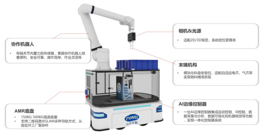 復(fù)合機(jī)器人：開啟智能制造新時(shí)代