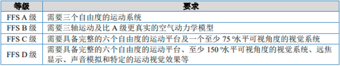 2025-2031年全球与中国民用飞行模拟器行业调查与企业投资规划建议研究报告-中金企信发布 2025-2031年全球与中国民用飞行模拟器行业调查与企业投资规划建议研究报告-中金企信发布