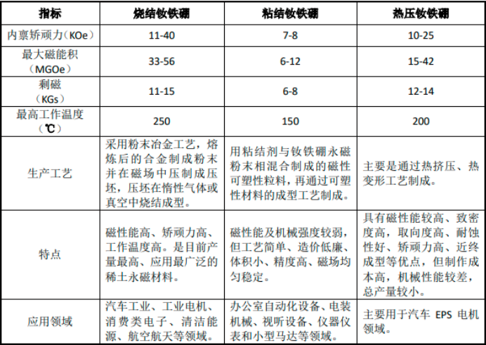 2025-2031年全球及中国稀土永磁材料市场监测调研及投资潜力评估预测报告-中金企信发布 2025-2031年全球及中国稀土永磁材料市场监测调研及投资潜力评估预测报告-中金企信发布