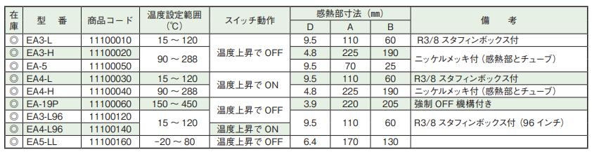  EA3-L96液体膨胀恒温器HAKKO八光电机