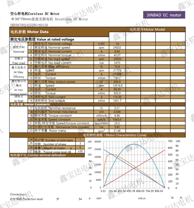 XBD-3670