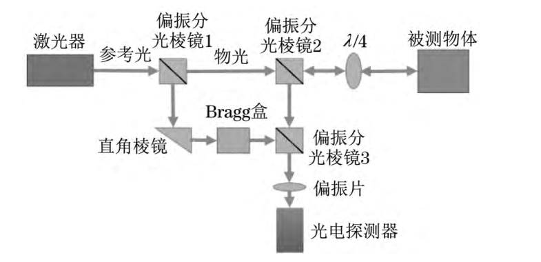 激光測(cè)振技術(shù)：旋轉(zhuǎn)機(jī)械檢測(cè)的核心手段