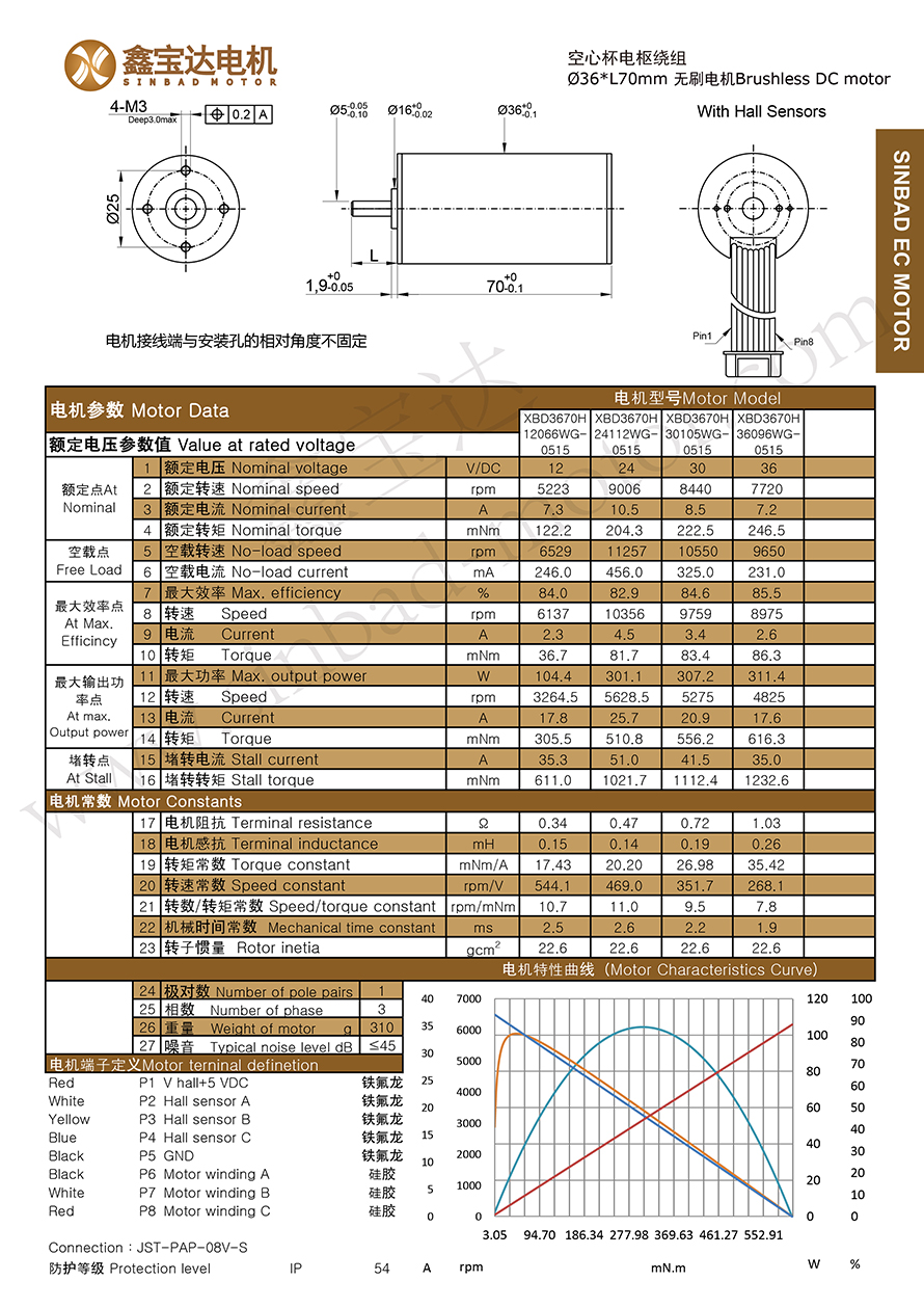 XBD-3670