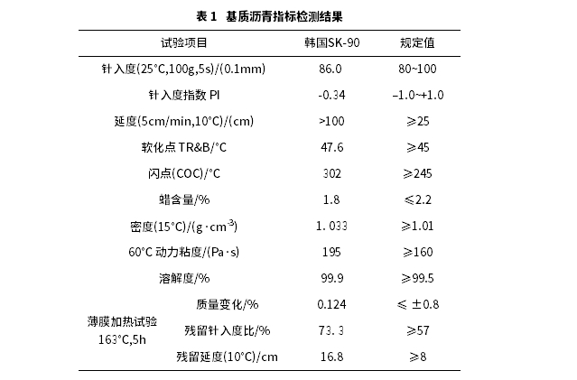 不同老化方式對SBS改性瀝青的性能影響