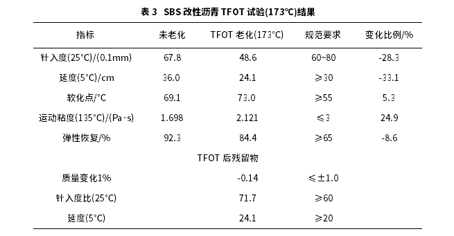 不同老化方式對SBS改性瀝青的性能影響