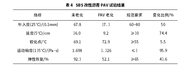 不同老化方式對SBS改性瀝青的性能影響