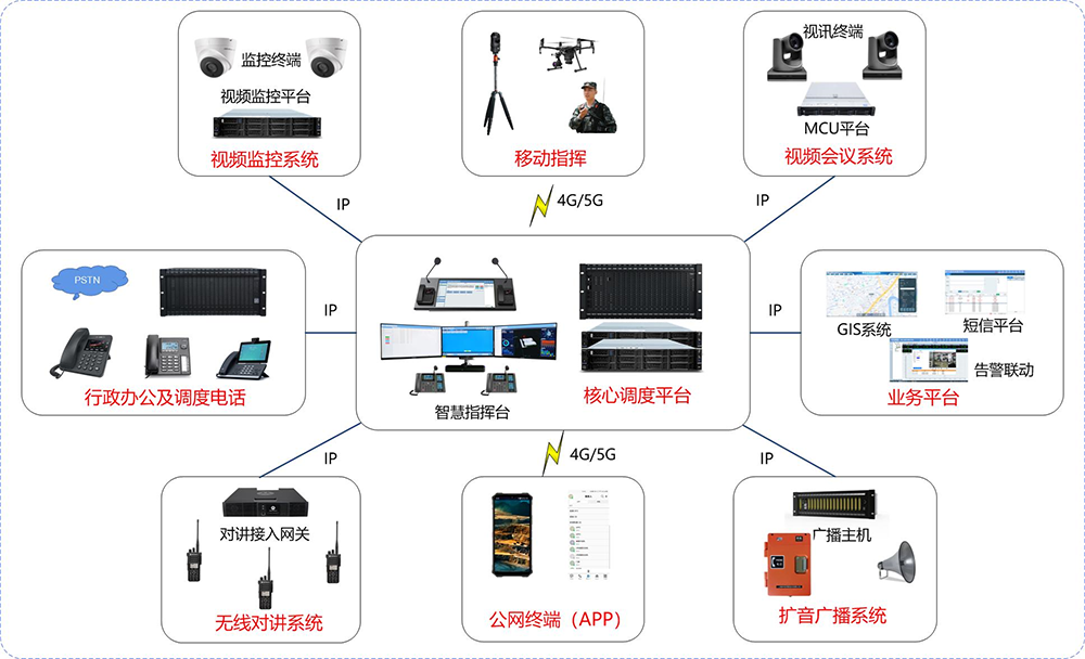 iNET融合通信系统xx