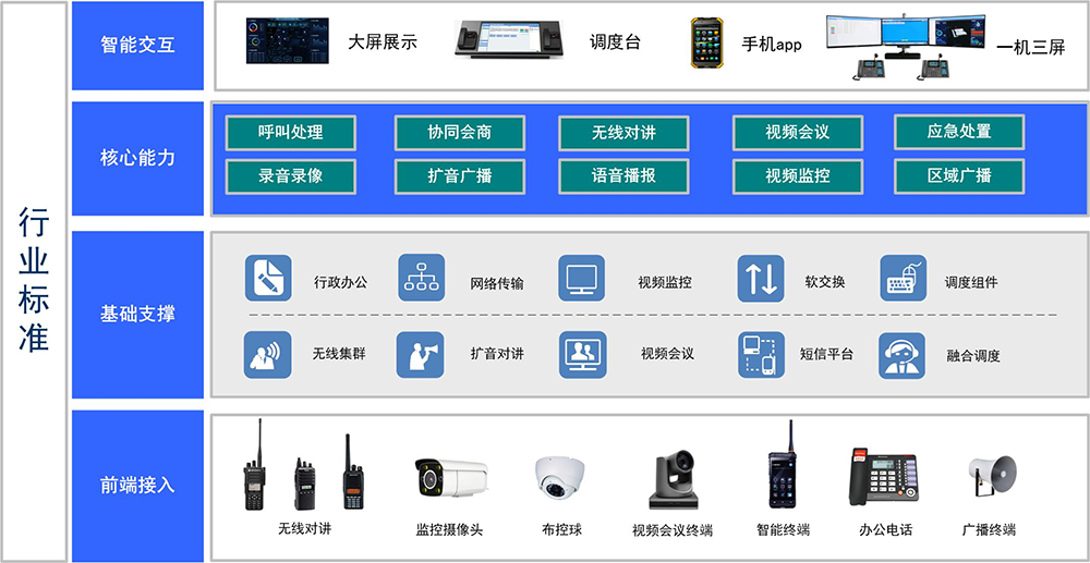 iNET融合通信系统xx