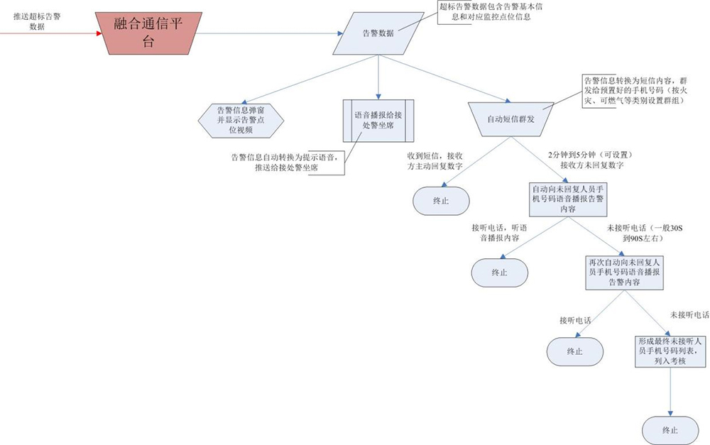 iNET融合通信系统xx