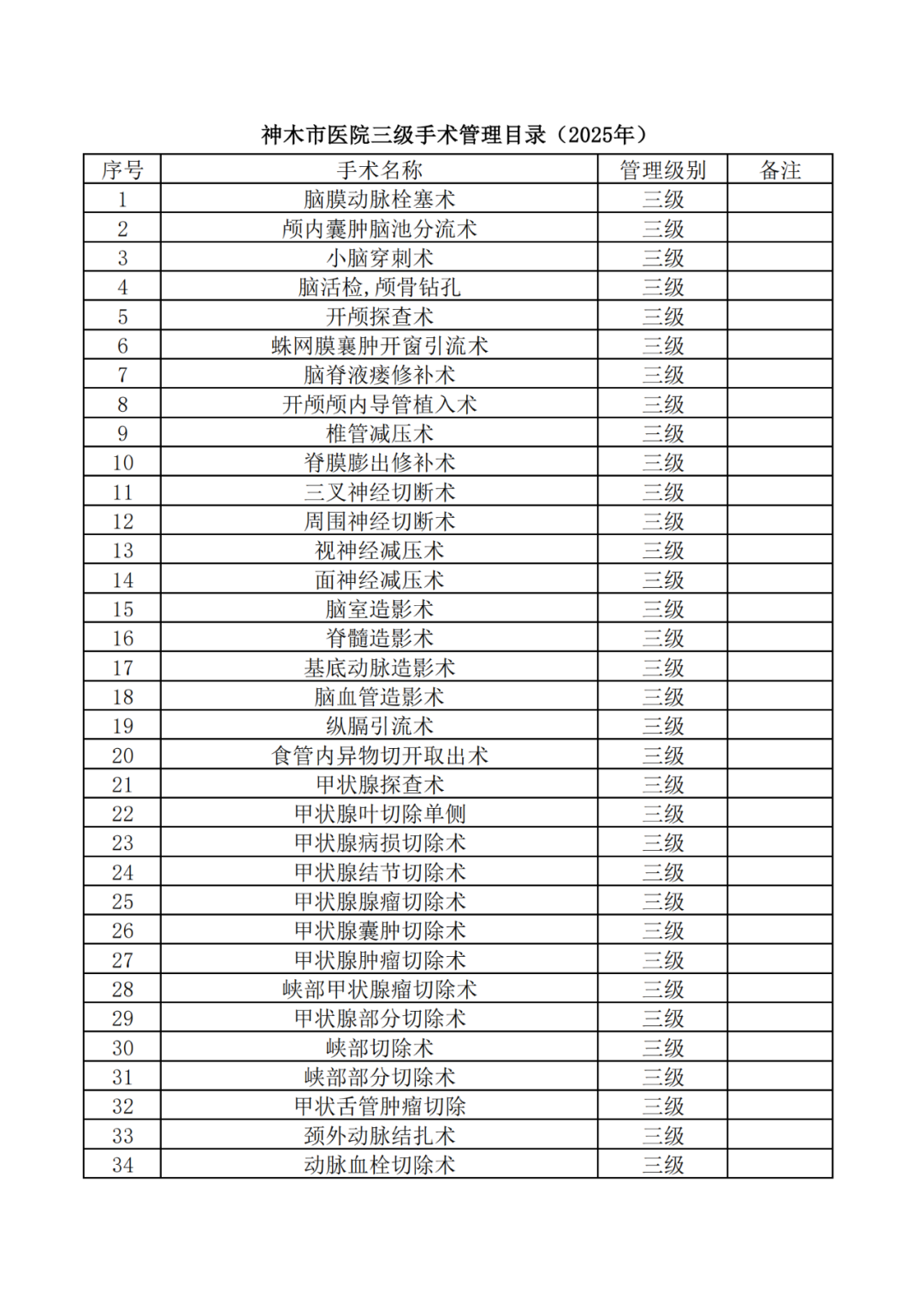 神木市医院三级手术目录目录公示