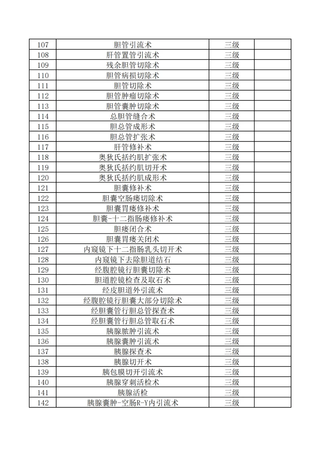 神木市医院三级手术目录目录公示