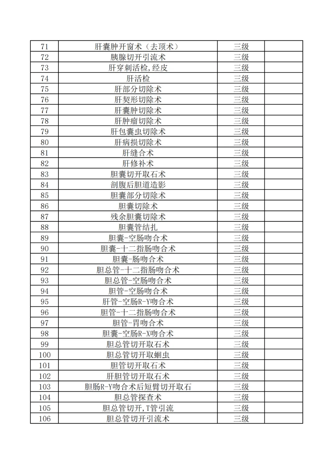 神木市医院三级手术目录目录公示