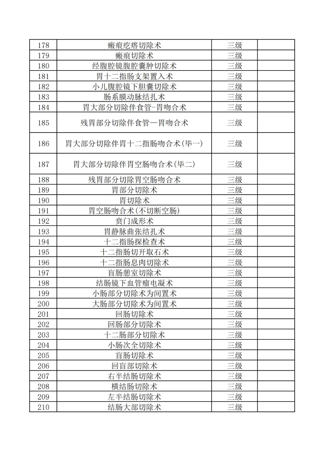 神木市医院三级手术目录目录公示