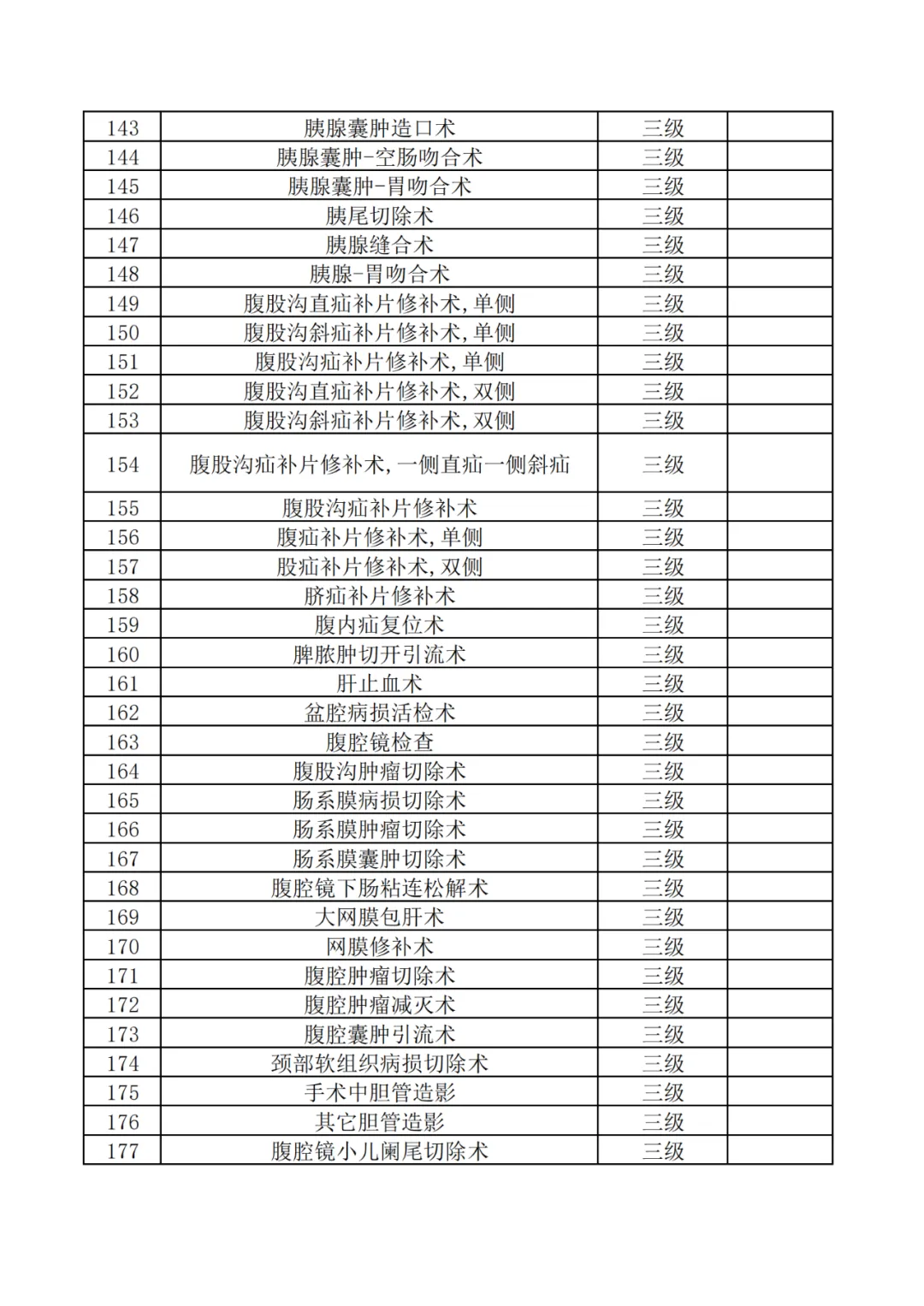 神木市医院三级手术目录目录公示