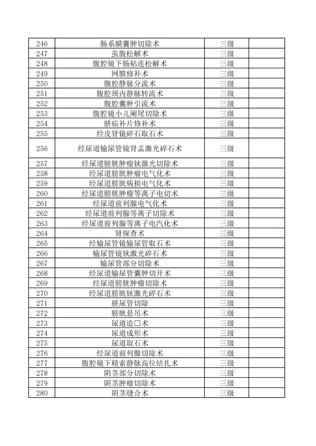 神木市医院三级手术目录目录公示