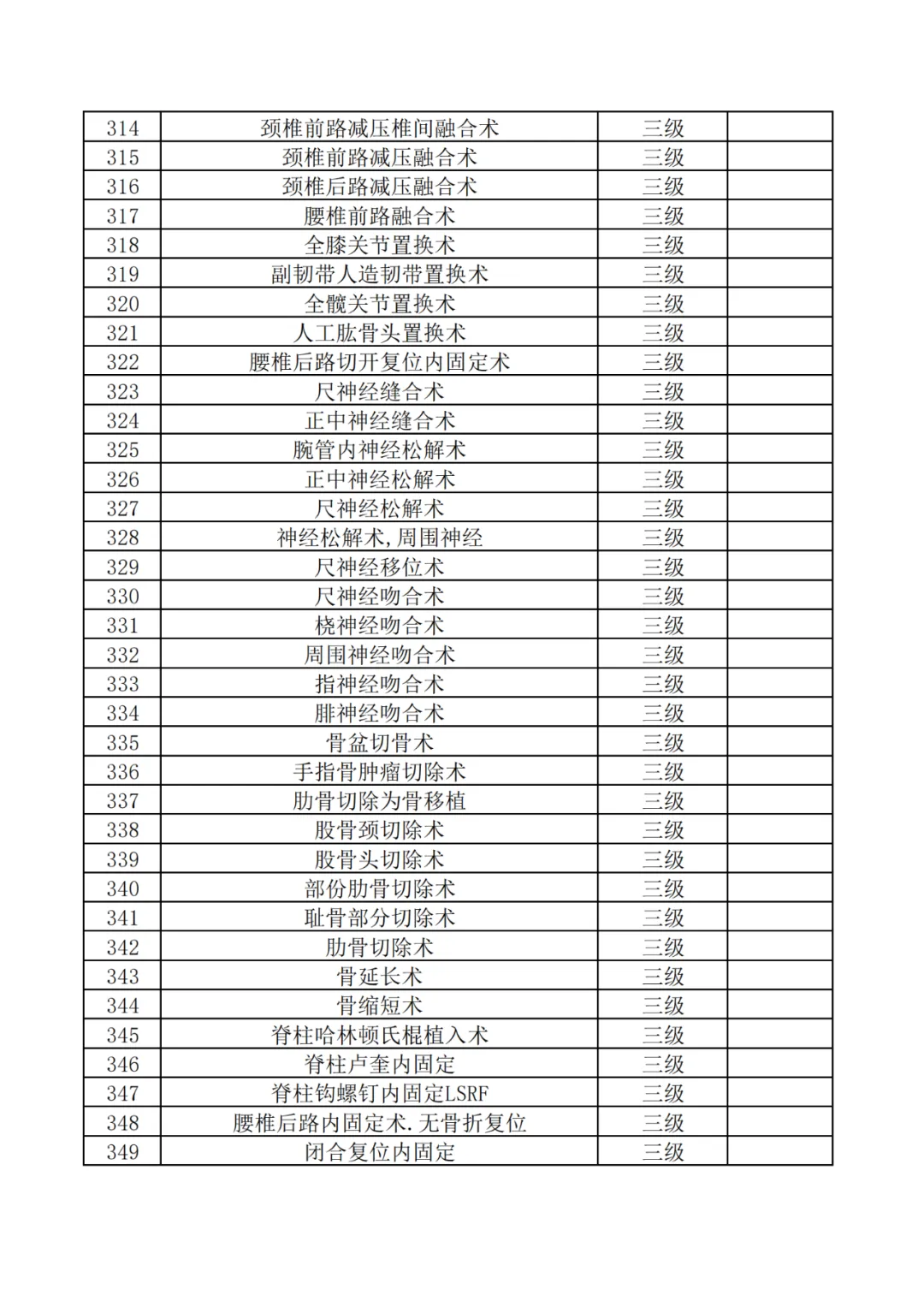 神木市医院三级手术目录目录公示