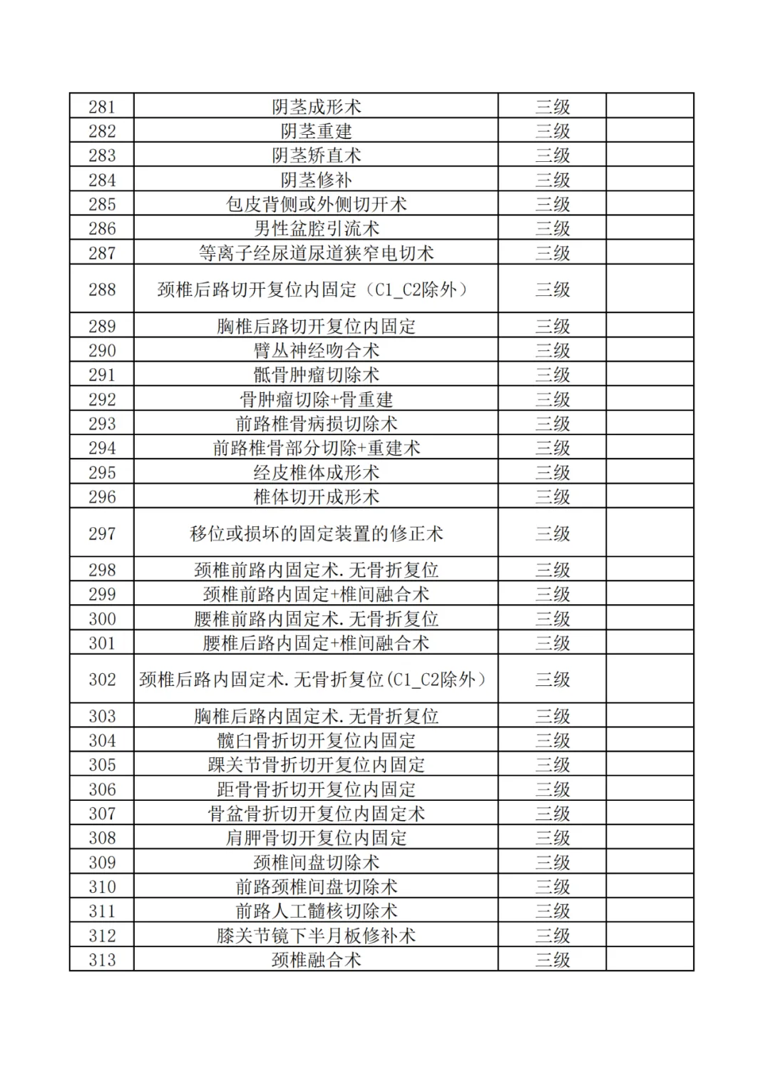 神木市医院三级手术目录目录公示