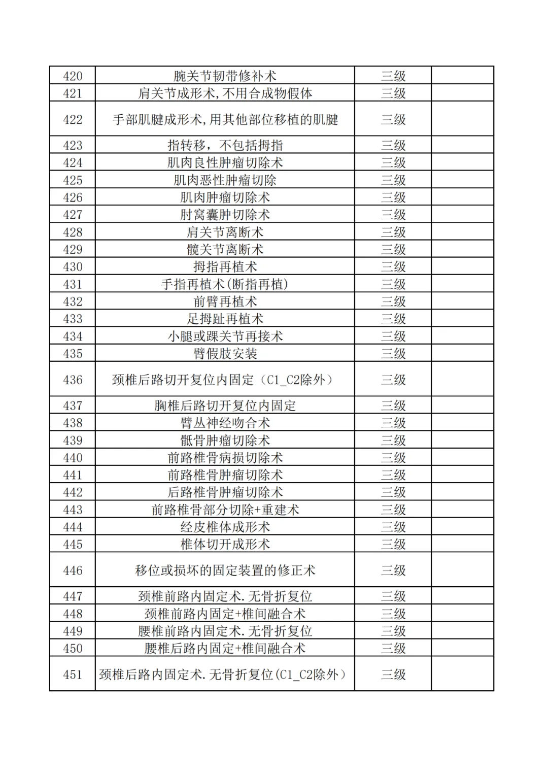 神木市医院三级手术目录目录公示