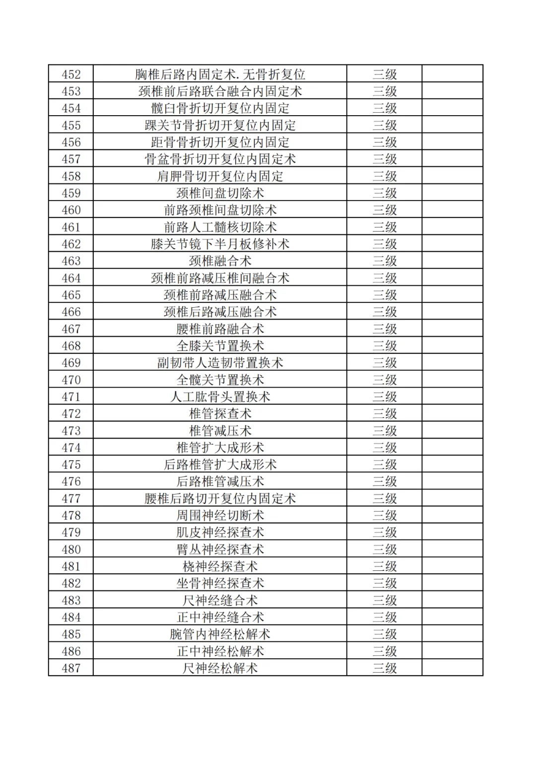 神木市医院三级手术目录目录公示