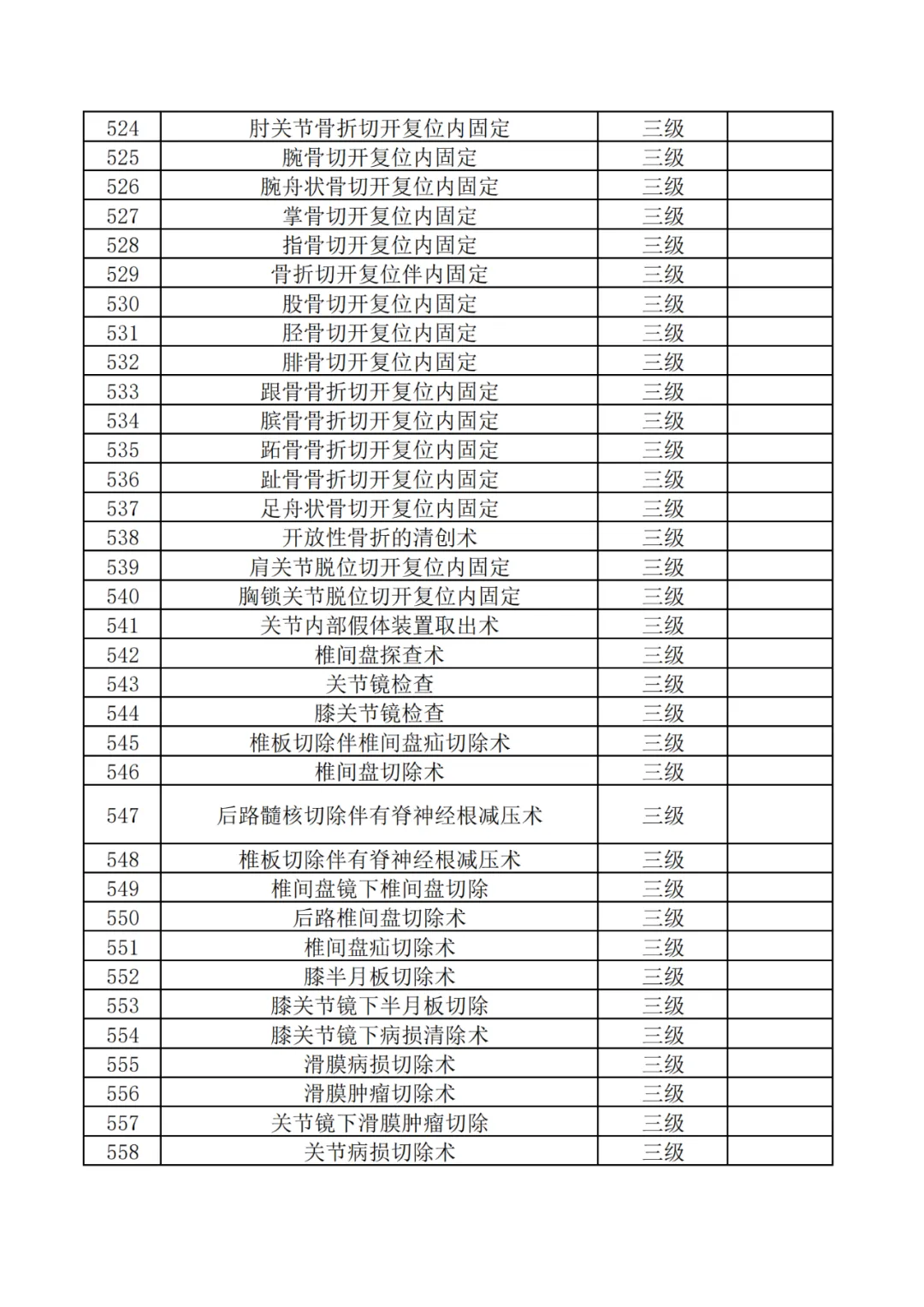 神木市医院三级手术目录目录公示