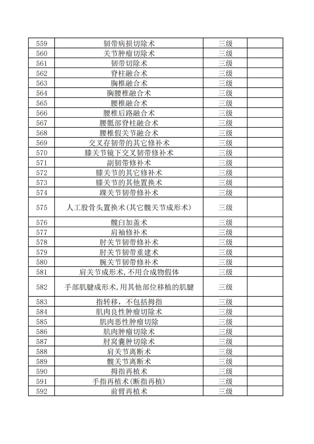 神木市医院三级手术目录目录公示