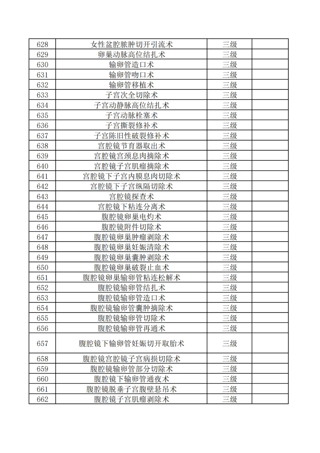 神木市医院三级手术目录目录公示