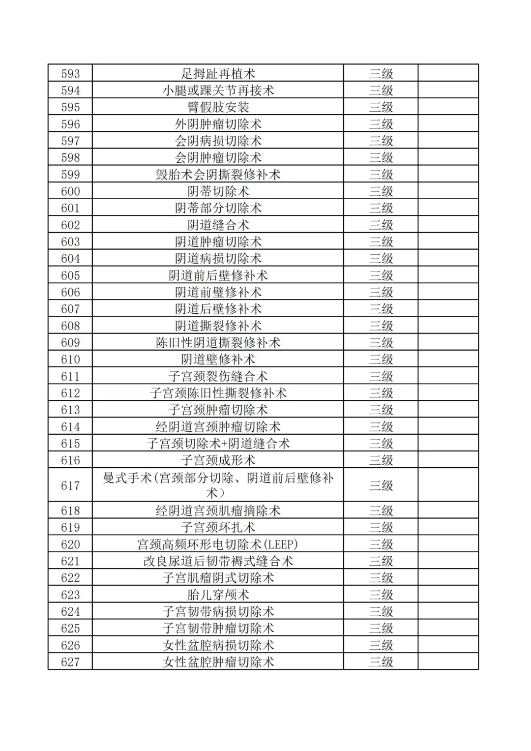 神木市医院三级手术目录目录公示