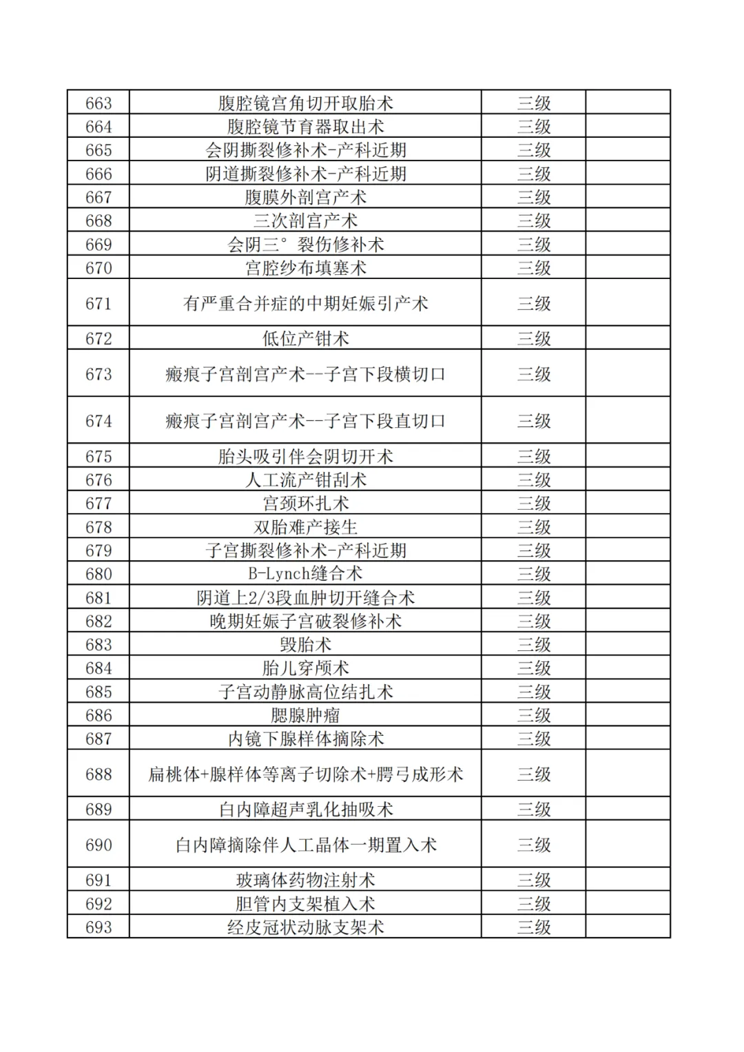 神木市医院三级手术目录目录公示