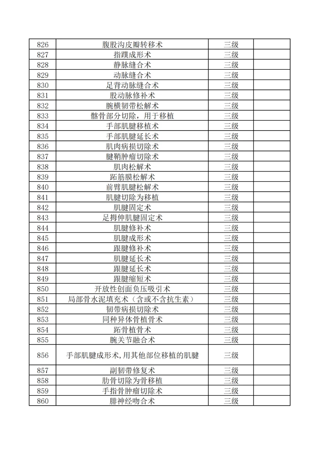 神木市医院三级手术目录目录公示