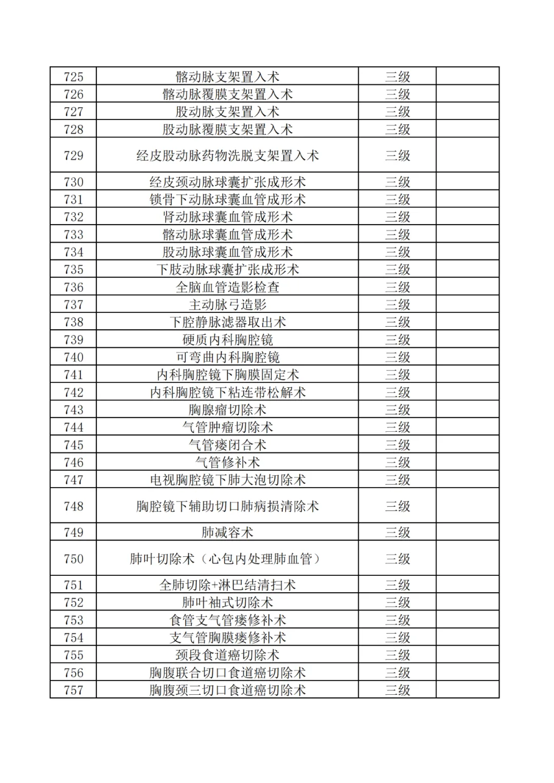 神木市医院三级手术目录目录公示