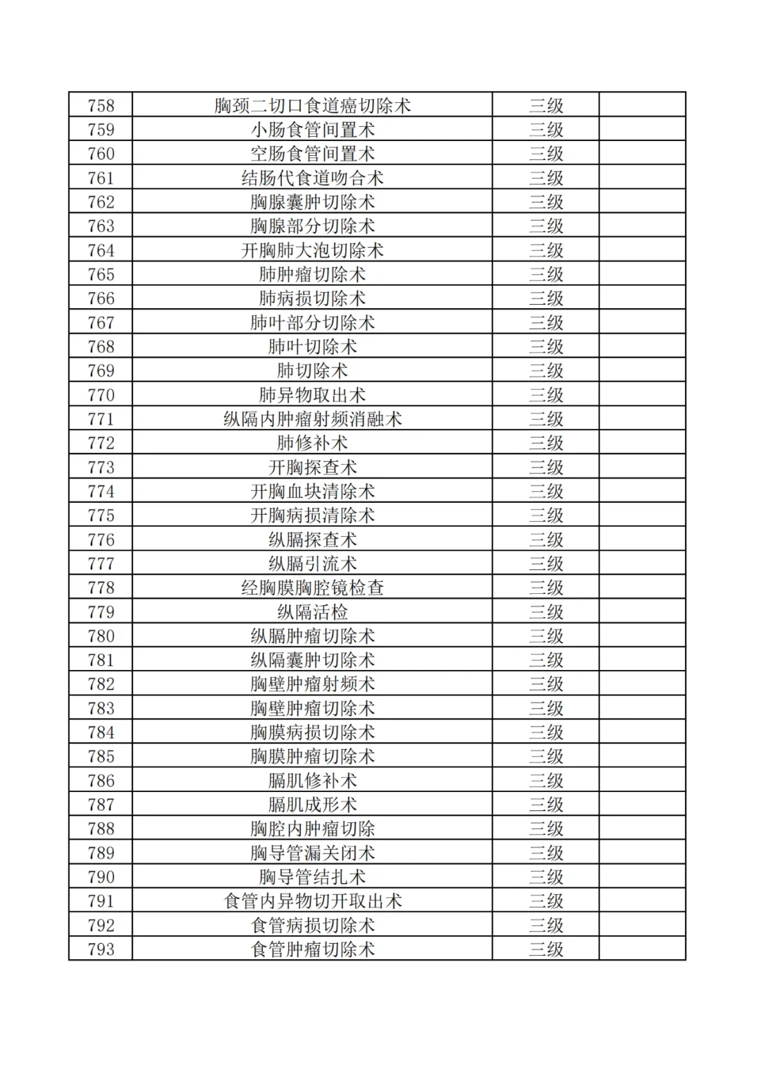 神木市医院三级手术目录目录公示