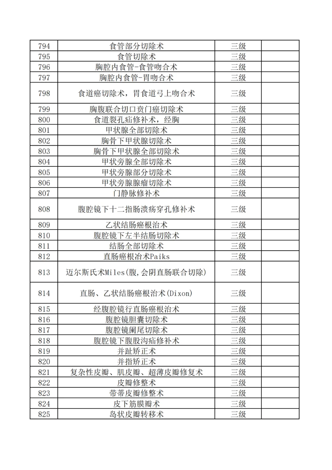 神木市医院三级手术目录目录公示