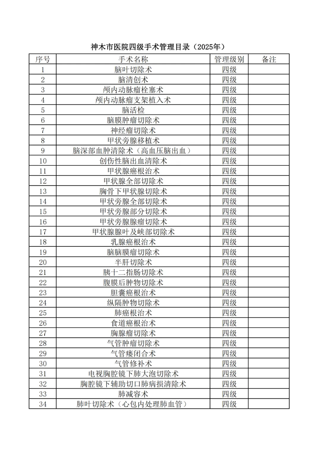 神木市医院四级手术目录公示