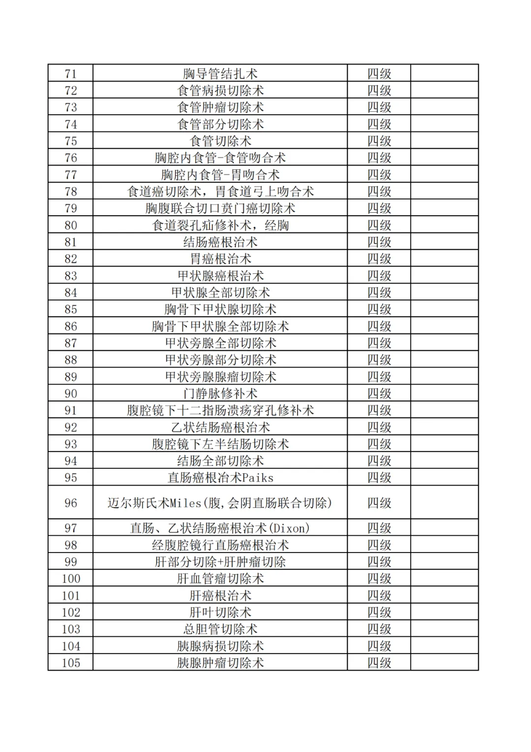 神木市医院四级手术目录公示