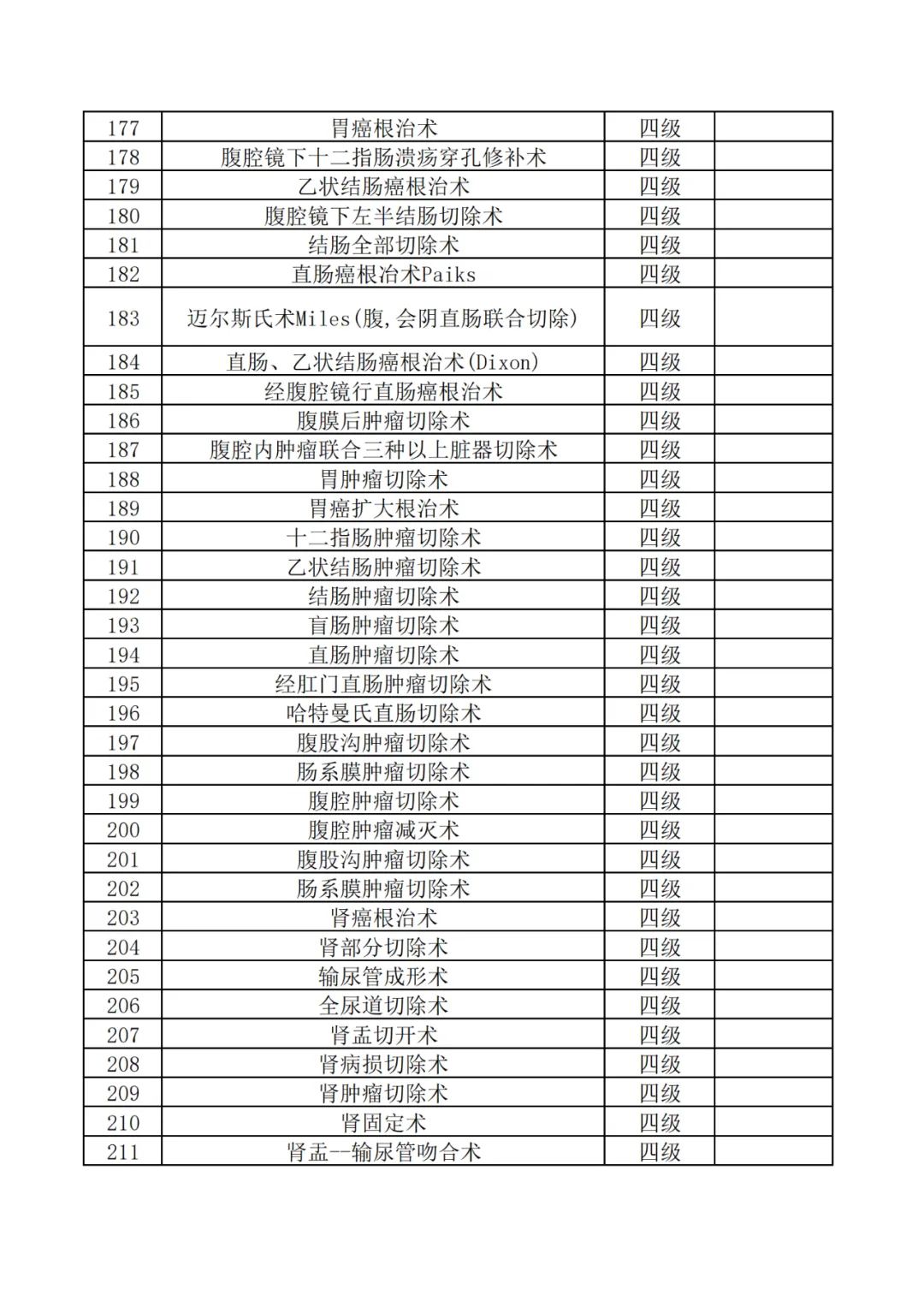 神木市医院四级手术目录公示