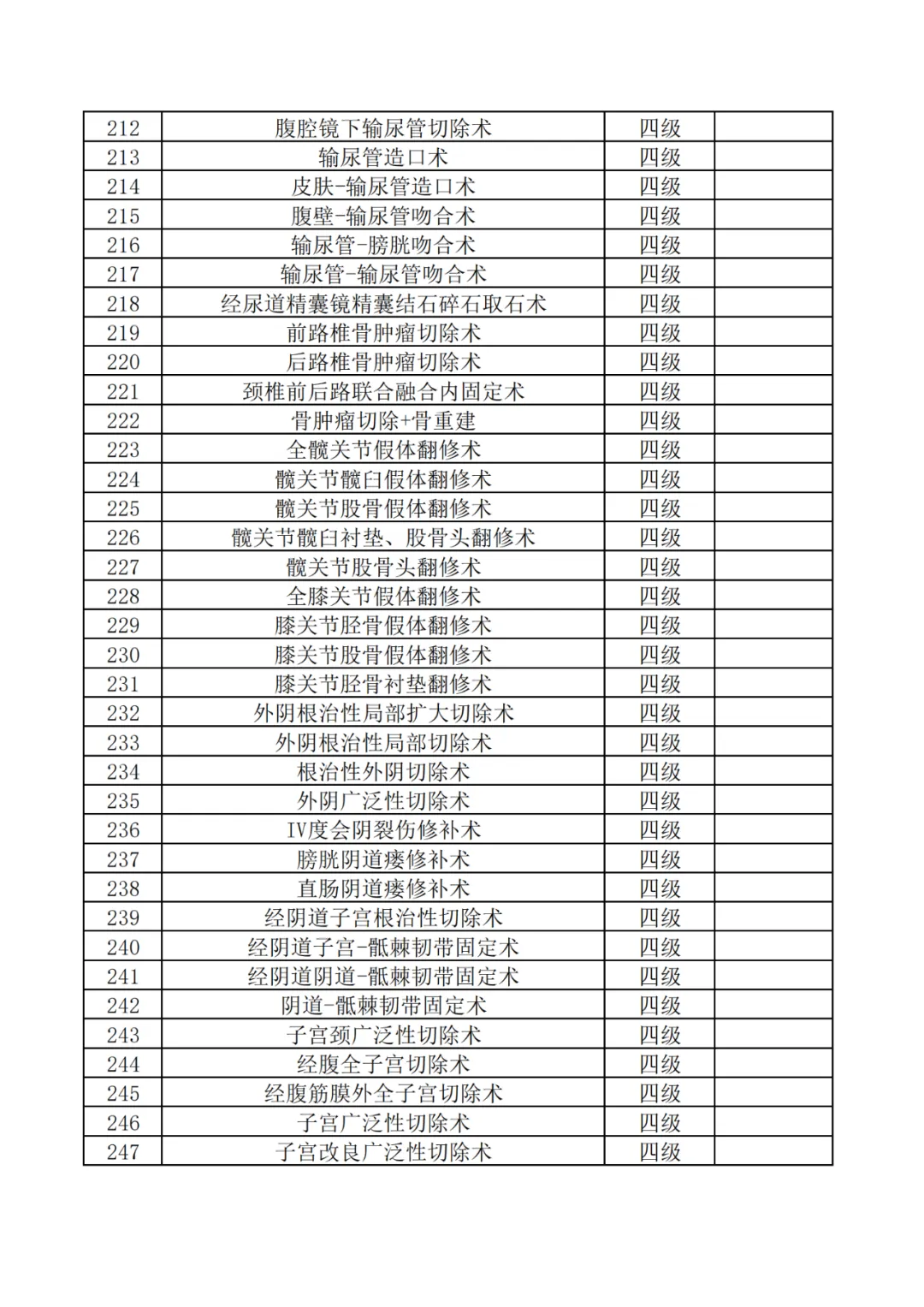 神木市医院四级手术目录公示