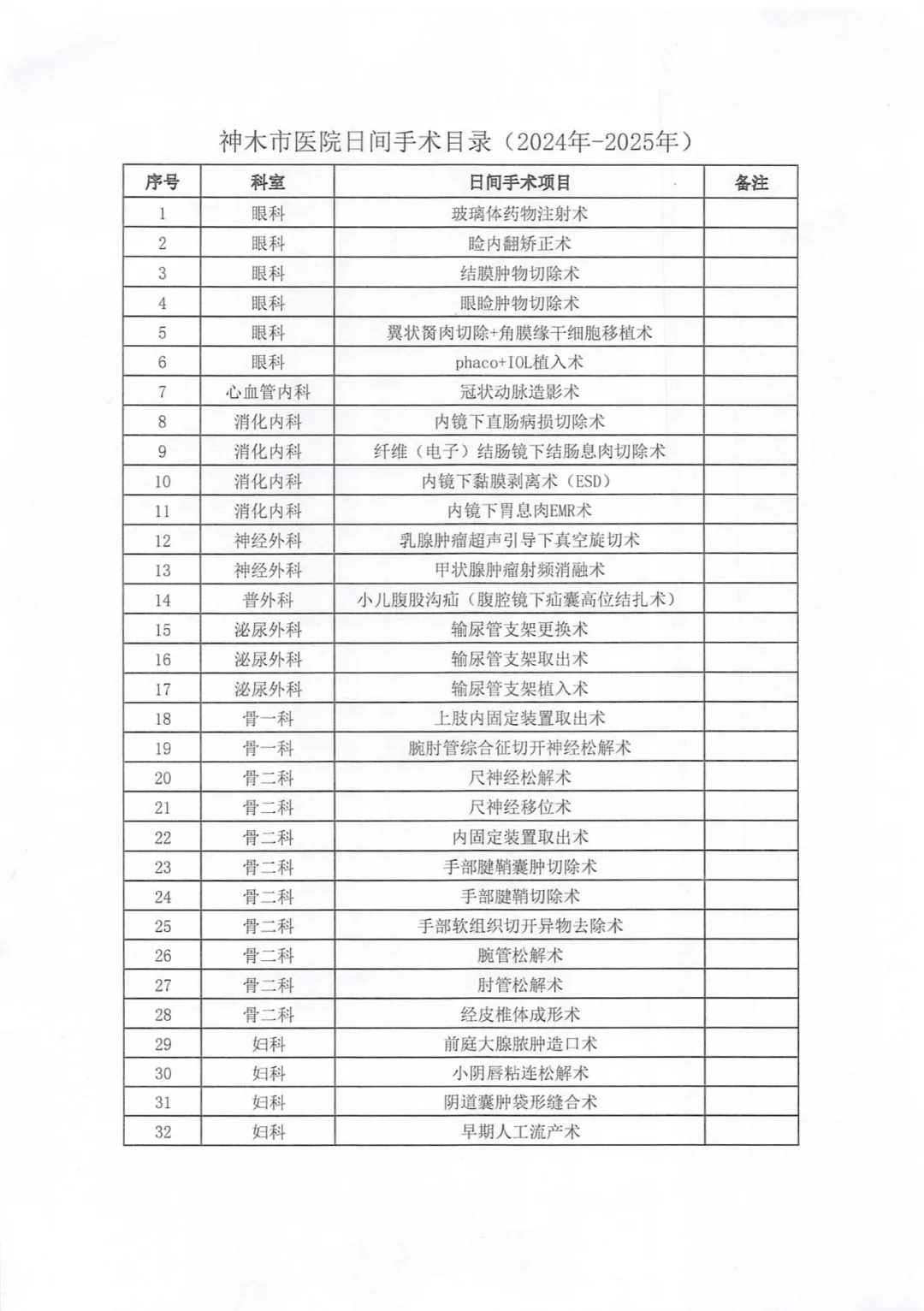 神木市医院日间手术目录和限制类医疗技术目录公示