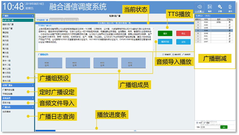 iNET融合通信系统