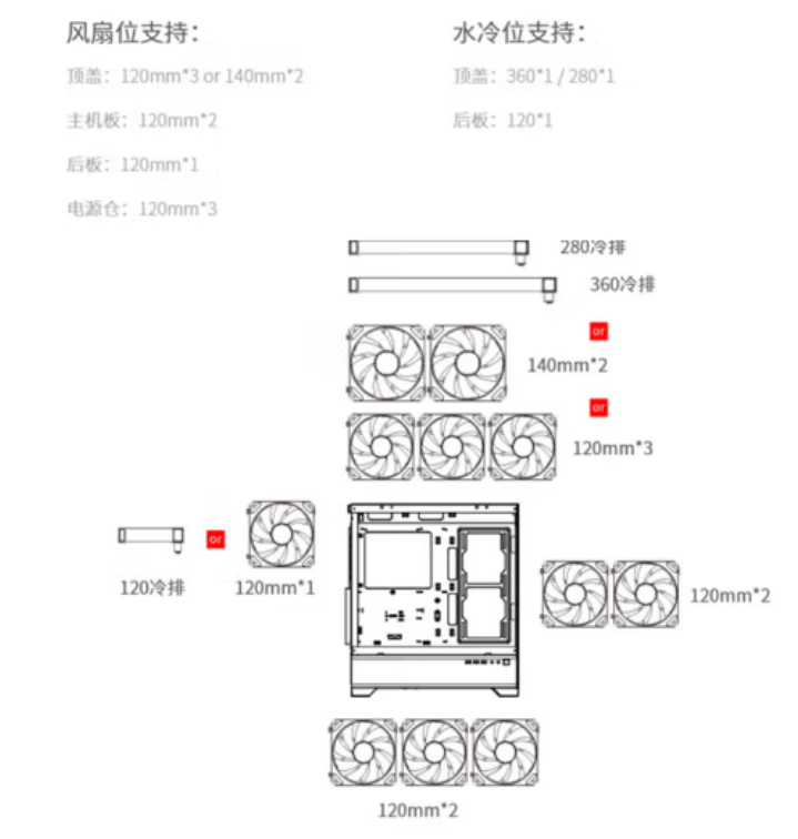 爱国者 F60 顶置360 机箱 白色