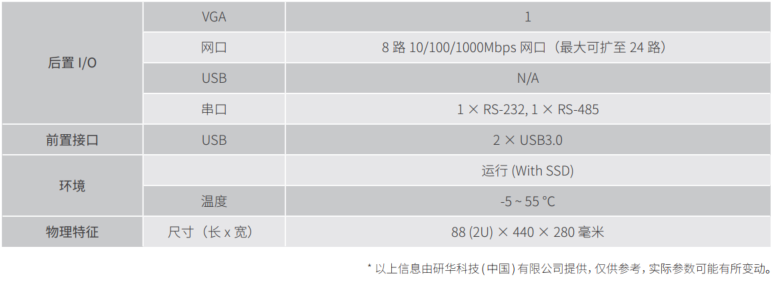 研华 ECU-486 通讯管理机