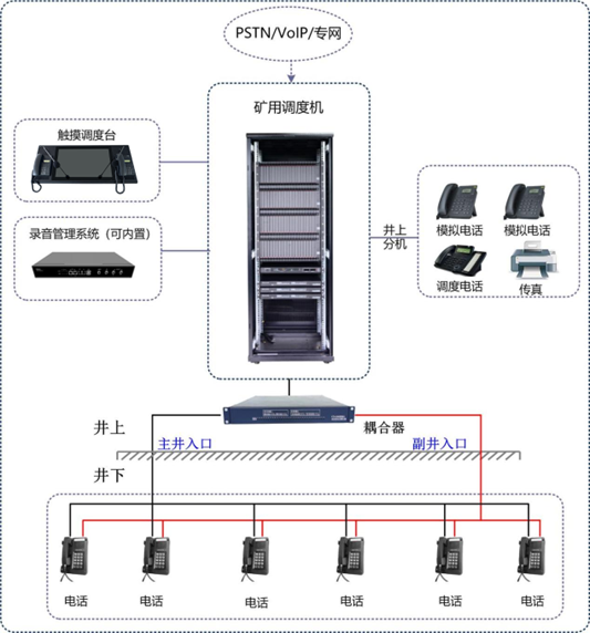 KTJ135一般兼礦用本安型數(shù)字調(diào)度機(jī)