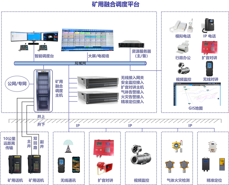 KTJ135一般兼礦用本安型數(shù)字調(diào)度機(jī)