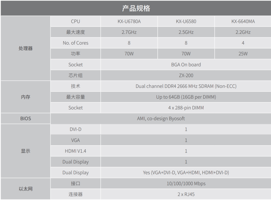 研华 AIMB-Z51 Micro-ATX 工业主板